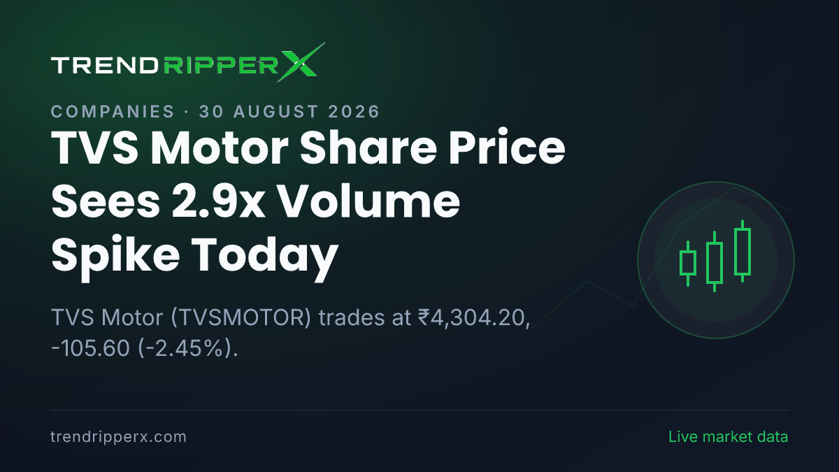TVS Motor Share Price Sees 2.9x Volume Spike Today — Volumes, 52-Week Range and What to Watch Next