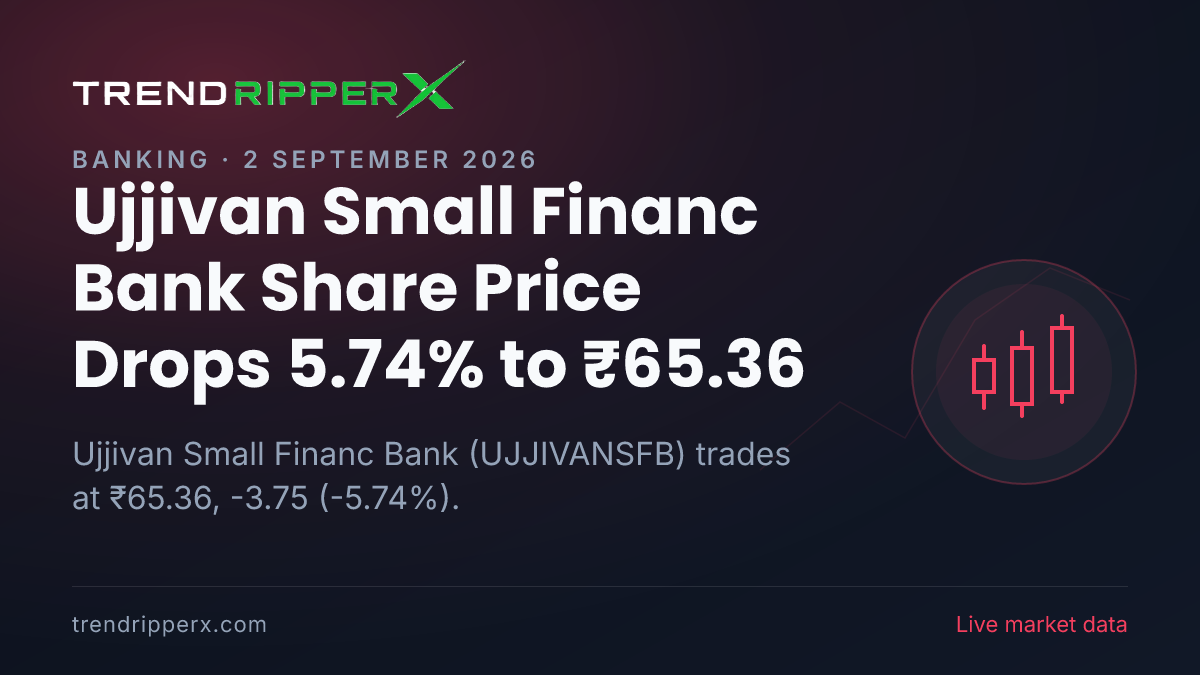 Ujjivan Small Financ Bank Share Price Drops 5.74% to ₹65.36: What Is Driving UJJIVANSFB Today, and the Levels That Matter