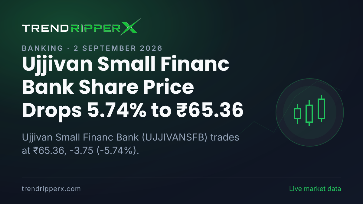 Ujjivan Small Financ Bank Share Price Drops 5.74% to ₹65.36: What Is Driving UJJIVANSFB Today, and the Levels That Matter