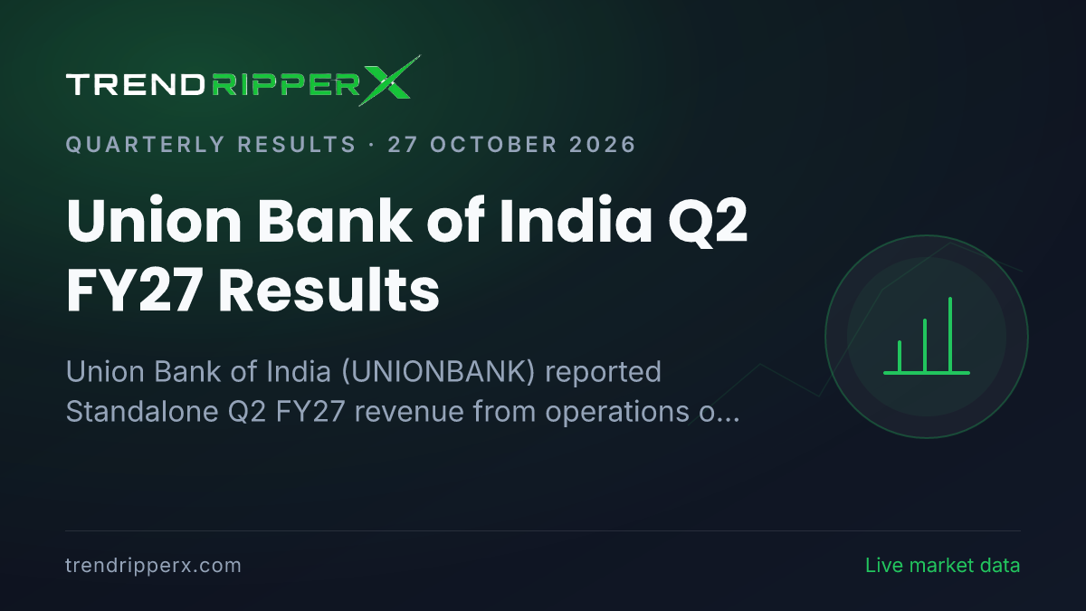 Union Bank of India Q2 FY27 Results: Net Profit ₹5,537 cr, Revenue from operations ₹28,158 cr