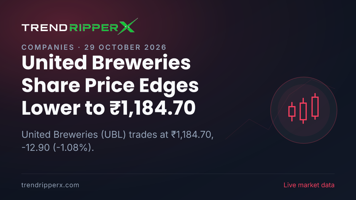 United Breweries Share Price Edges Lower to ₹1,184.70: What Is Driving UBL Today, and the Levels That Matter