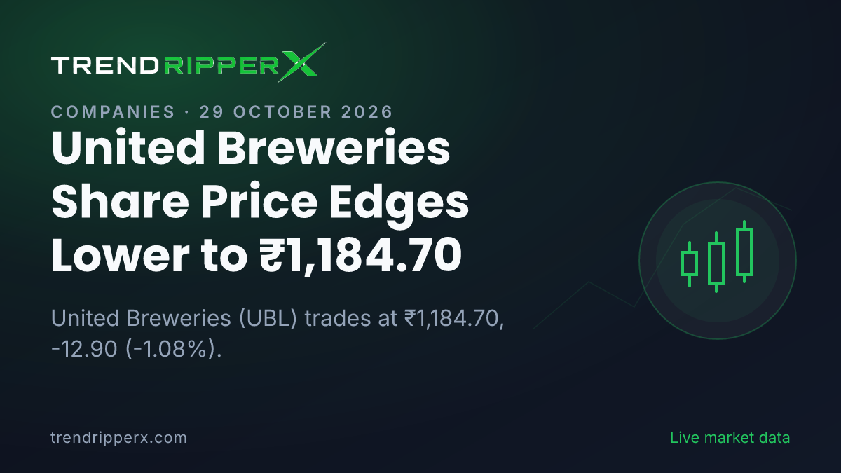 United Breweries Share Price Edges Lower to ₹1,184.70: What Is Driving UBL Today, and the Levels That Matter