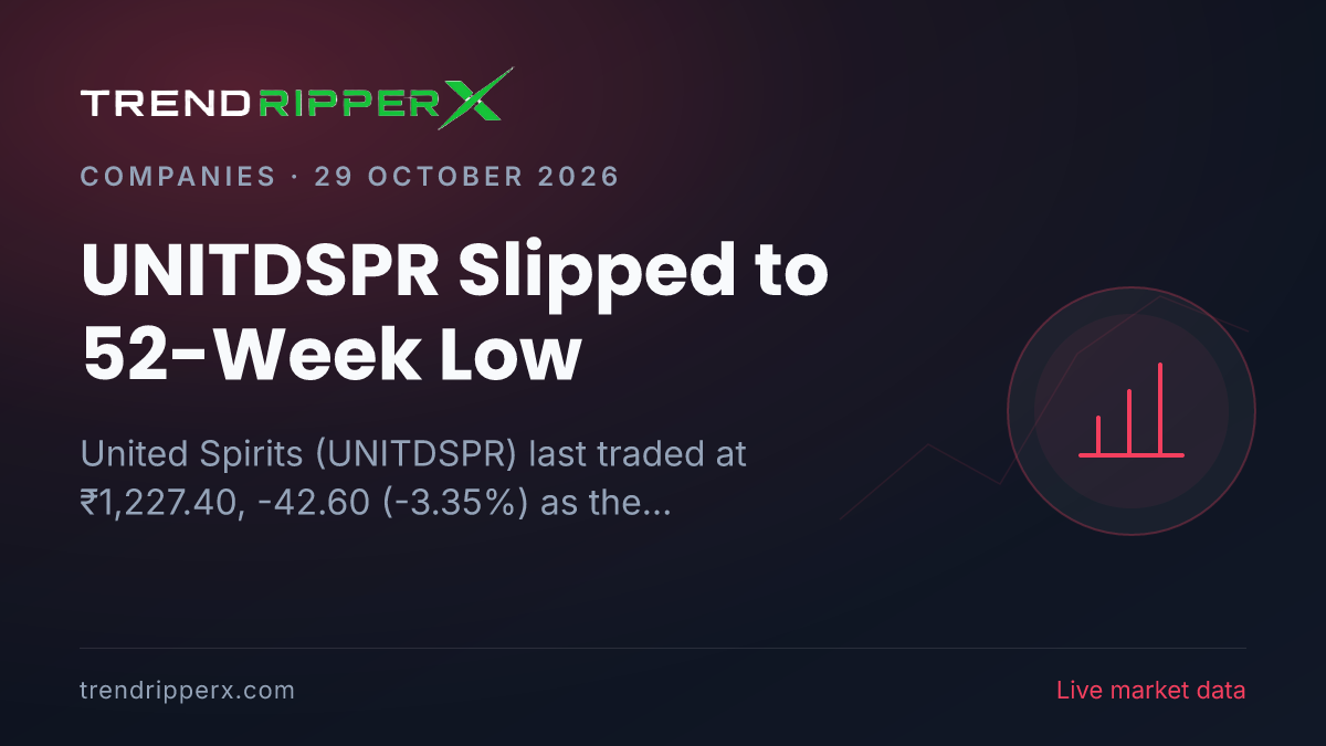 UNITDSPR Slipped to 52-Week Low: Inside the Quarterly Results Story Moving United Spirits Shares