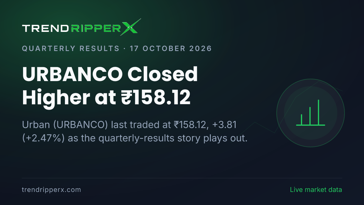 URBANCO Closed Higher at ₹158.12: Inside the Quarterly Results Story Moving Urban Shares