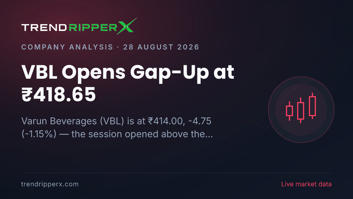 VBL Opens Gap-Up at ₹418.65: What Is Moving Varun Beverages Shares Today