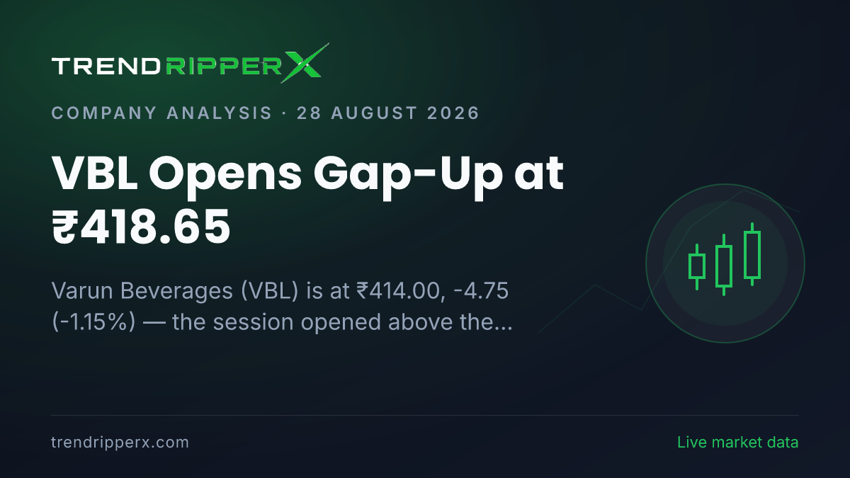 VBL Opens Gap-Up at ₹418.65: What Is Moving Varun Beverages Shares Today