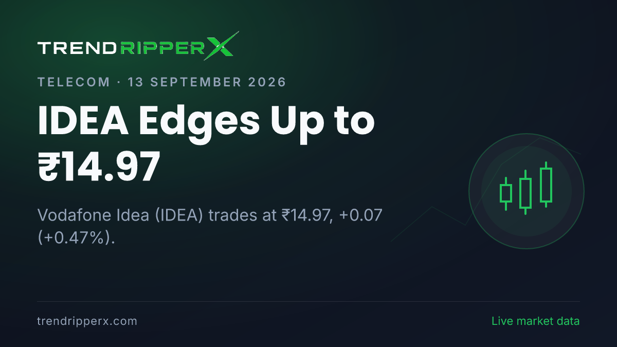 IDEA Edges Up to ₹14.97: Inside the Momentum Story Moving Vodafone Idea Shares