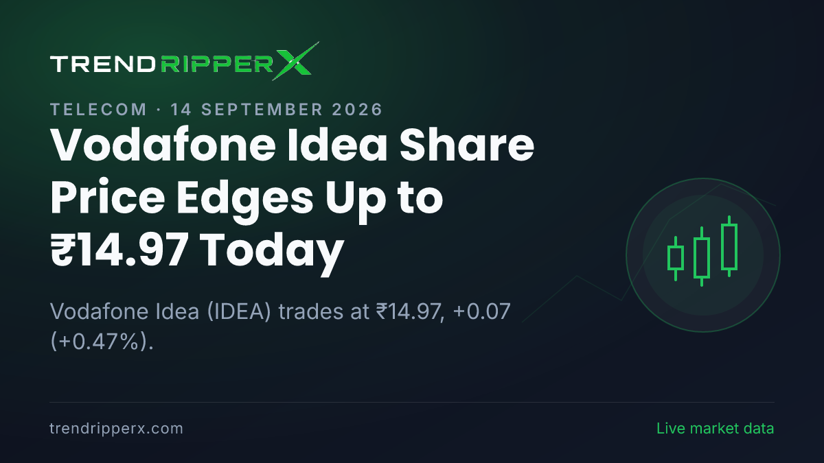 Vodafone Idea Share Price Edges Up to ₹14.97 Today — Volumes, 52-Week Range and What to Watch Next