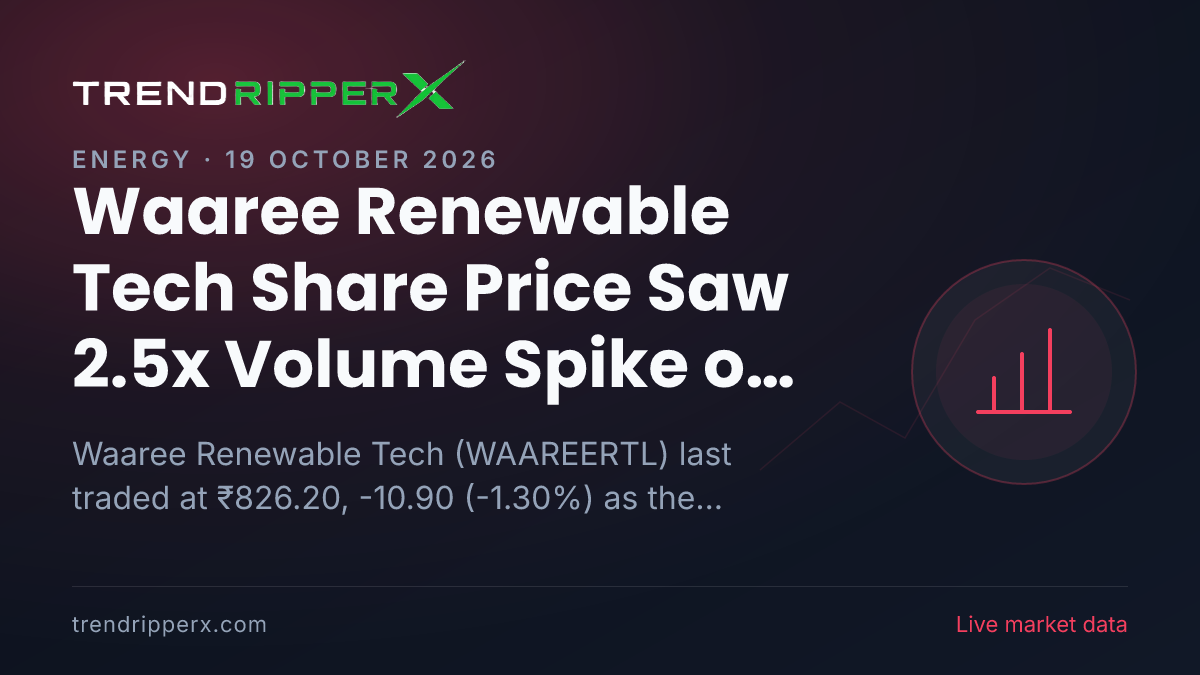 Waaree Renewable Tech Share Price Saw 2.5x Volume Spike on Quarterly Results News — What It Means for Investors