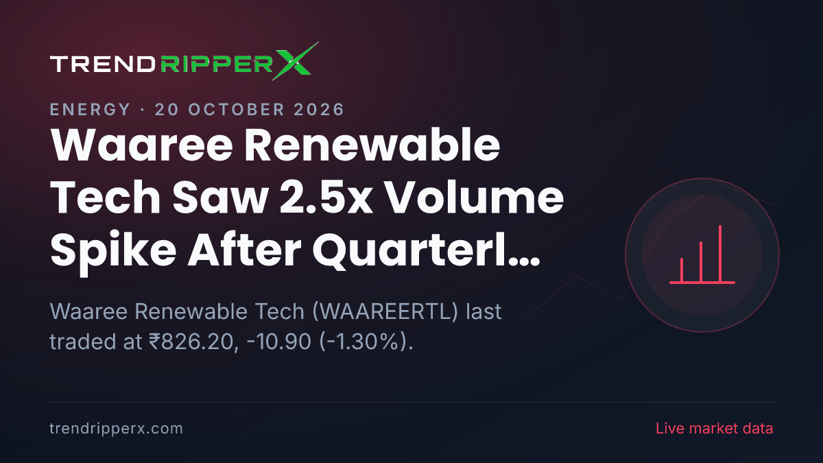 Waaree Renewable Tech Saw 2.5x Volume Spike After Quarterly Results Update — Levels, Volumes and the Follow-Up to Track