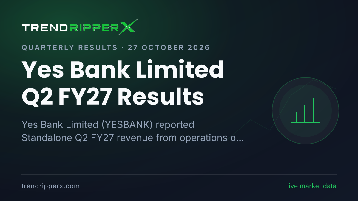Yes Bank Limited Q2 FY27 Results: Net Profit ₹1,080 cr, Revenue from operations ₹8,640 cr