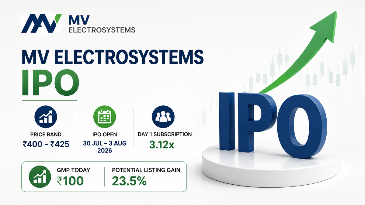 MV Electrosystems IPO Day 1: Issue Subscribed 3.12x; GMP Signals 23.5% Listing Premium