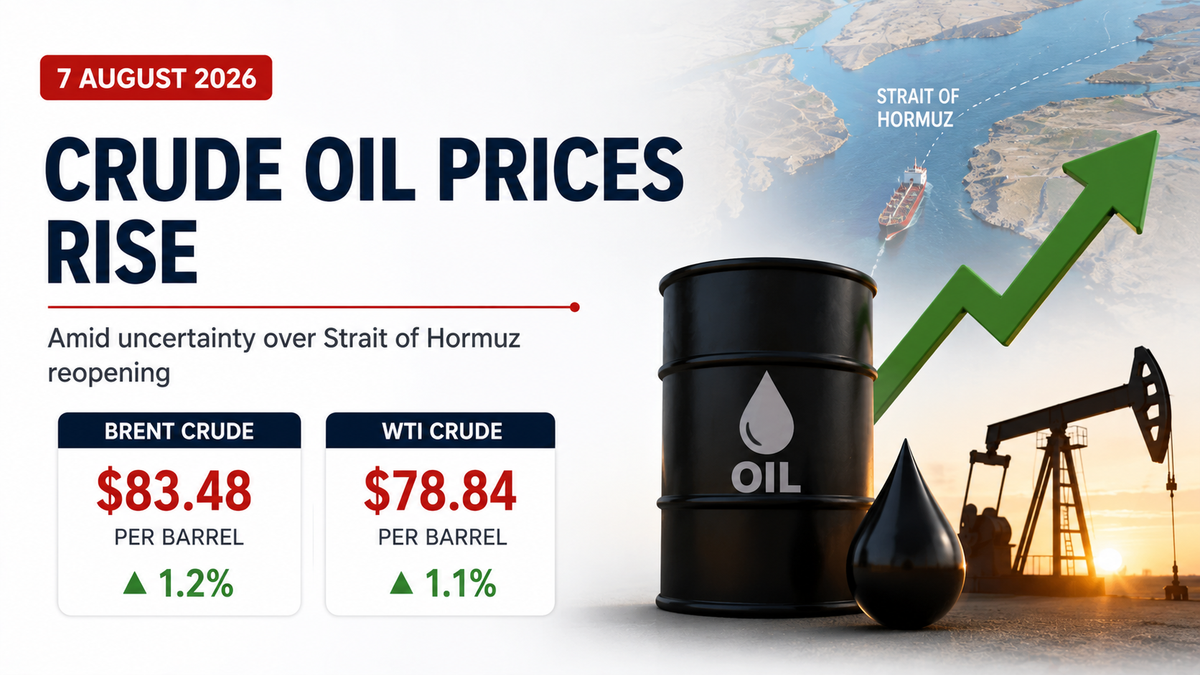 Crude Oil Prices Rise Above $83 Amid Strait of Hormuz Uncertainty