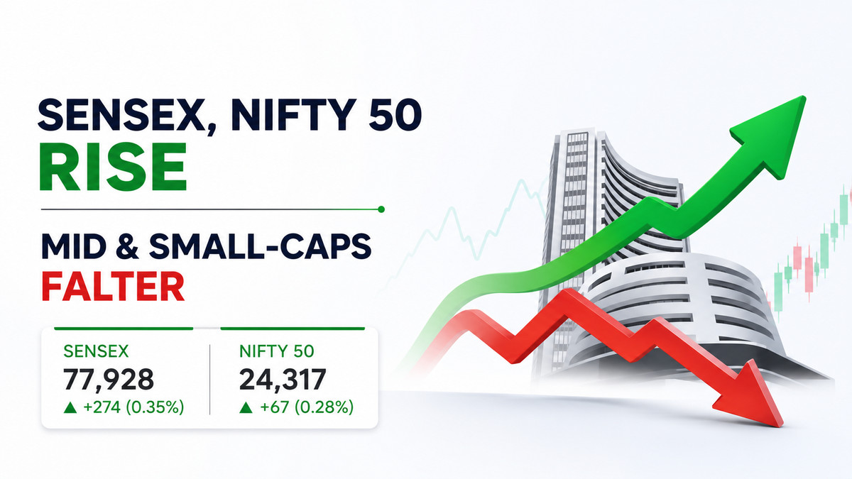 Sensex, Nifty Extend Gains for Second Day While Mid & Small Caps Slip on Global Rate Concerns
