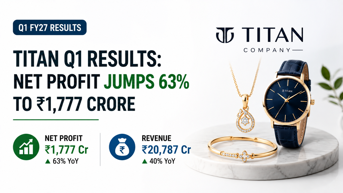 Titan Q1 FY27 Results: Net Profit Surges 63% to ₹1,777 Crore as Jewellery Business Powers Strong Growth