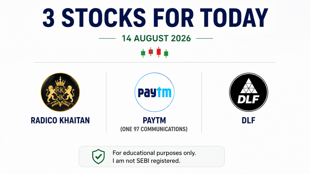 3 Stocks in Focus on 14 August: Radico Khaitan, Paytm and DLF Show Positive Technical Setup