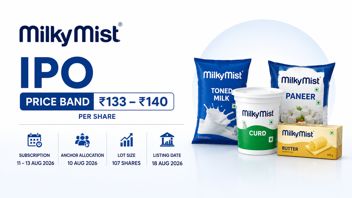Milky Mist IPO: Price Band Fixed at ₹133–140 Per Share; Check Key Dates, Issue Size & Details