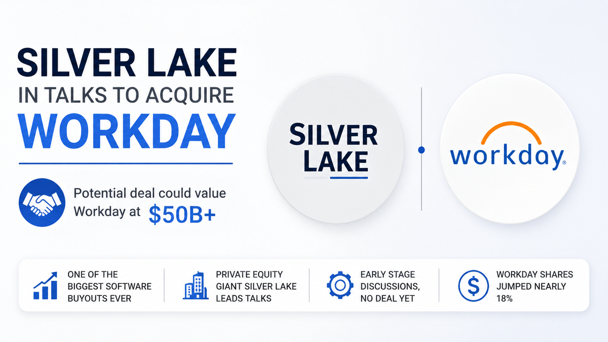 Silver Lake–Workday Deal: Potential Takeover Could Rank Among Biggest Software Buyouts