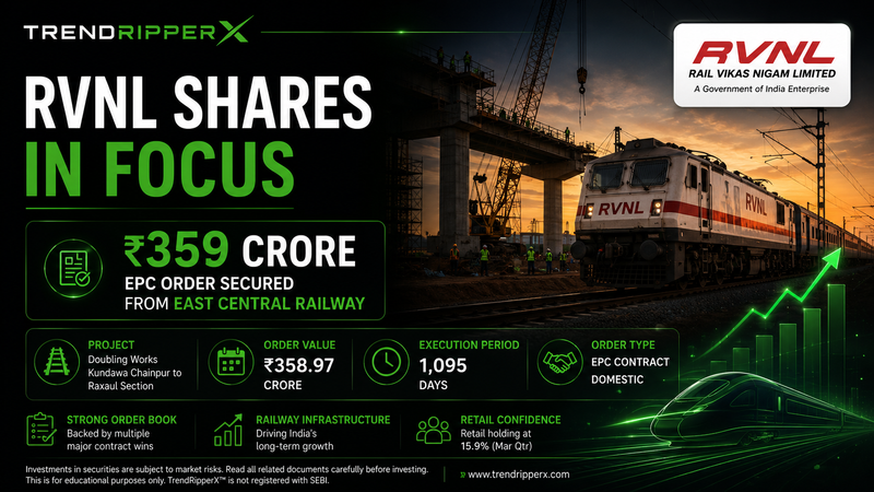 RVNL Shares in Focus After Securing ₹359 Crore Railway EPC Order from East Central Railway