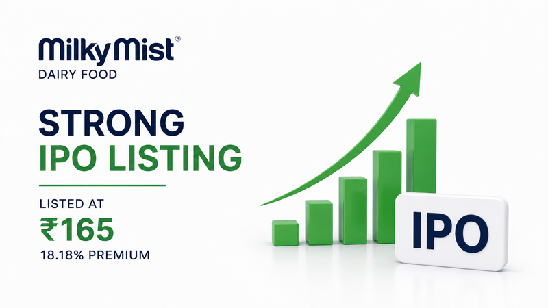 Milky Mist Dairy Food IPO Listing: Shares Debut at ₹165 and Hit 10% Upper Circuit