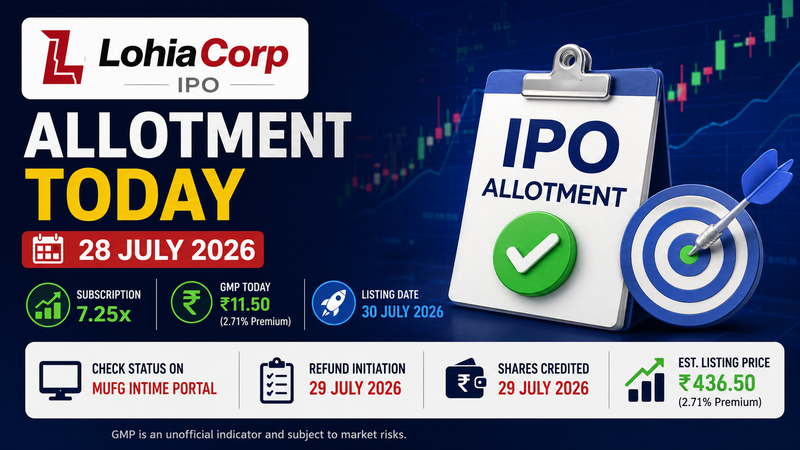 Lohia Corp IPO Allotment Today: GMP, Listing Expectations & How to Check Allotment Status