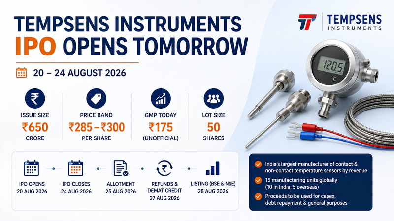 Tempsens Instruments IPO Opens Tomorrow: GMP, Price Band and 10 Key Details