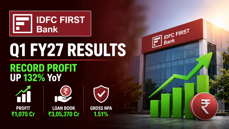 IDFC FIRST Bank Q1 FY27 Results: Record Profit Soars 132%, Asset Quality Improves, Brokerages Turn Bullish