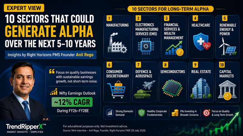 10 Sectors That Could Generate Alpha Over the Next 5–10 Years, According to Right Horizons PMS Founder Anil Rego