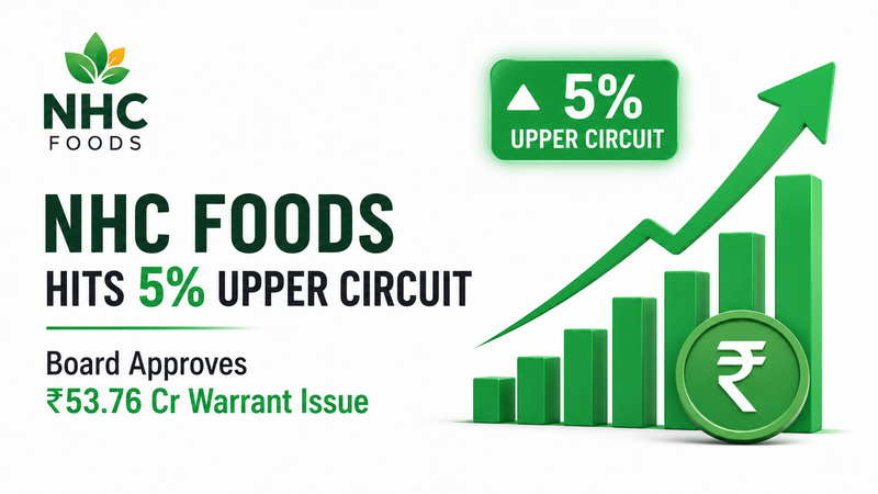 NHC Foods Hits 5% Upper Circuit After Board Approves ₹53.76 Crore Preferential Warrant Issue