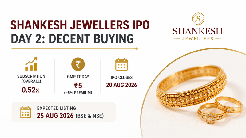 Shankesh Jewellers IPO Day 2: Subscription, GMP and Key Details to Know