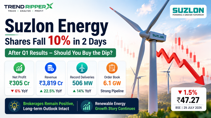 Suzlon Energy Share Price Falls 10% in Two Days After Q1 Results: Should Investors Buy the Dip?