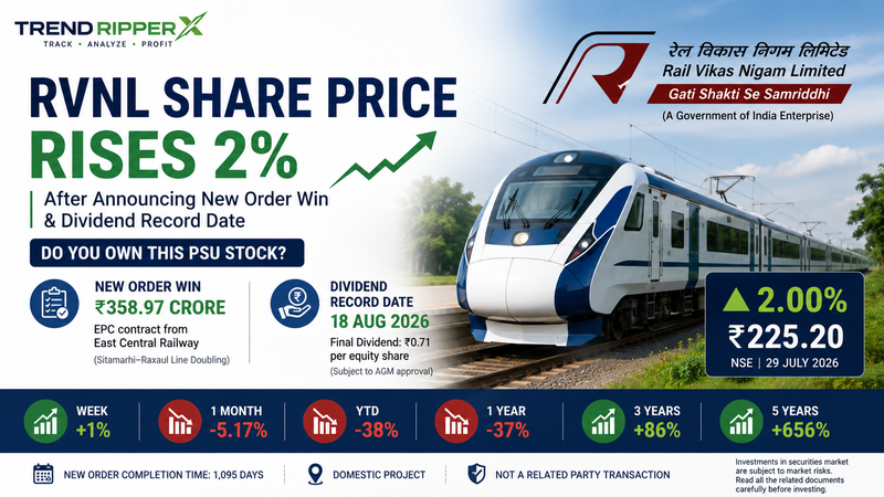 RVNL Share Price Rises 2% After ₹358.97 Crore Railway Order Win, Announces Dividend Record Date