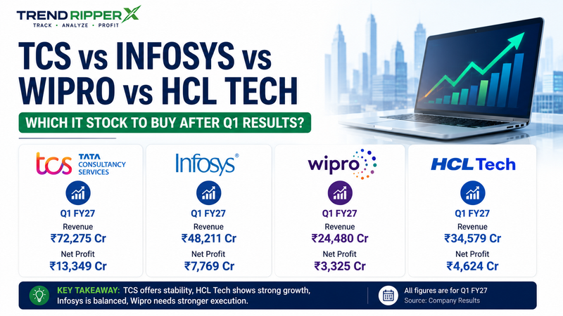 TCS vs Infosys vs Wipro vs HCL Tech: Which IT Stock Looks Strongest After Q1 FY27 Results?
