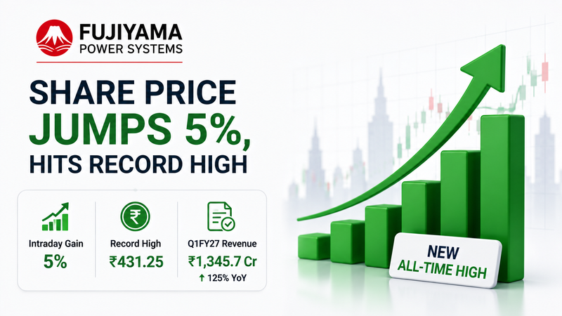 Fujiyama Power Systems Share Price: Stock Hits Record High After Strong Q1FY27 Results