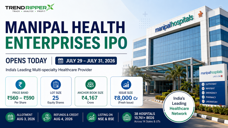 Manipal Health Enterprises IPO Opens Today: GMP, Price Band, Key Dates, Review and Should You Apply?