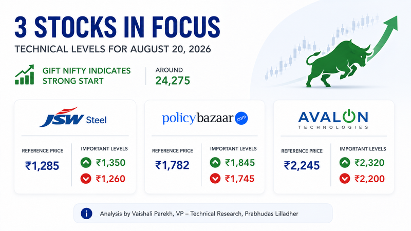 JSW Steel, PolicyBazaar and Avalon Technologies in Focus: Technical Levels Highlighted for August 20