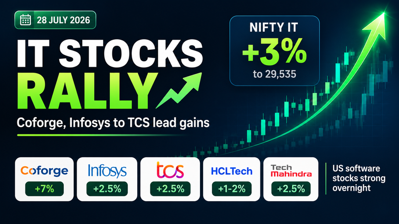 IT Stocks Rally: Coforge, Infosys, TCS Lead Gains as Nifty IT Index Jumps 3%