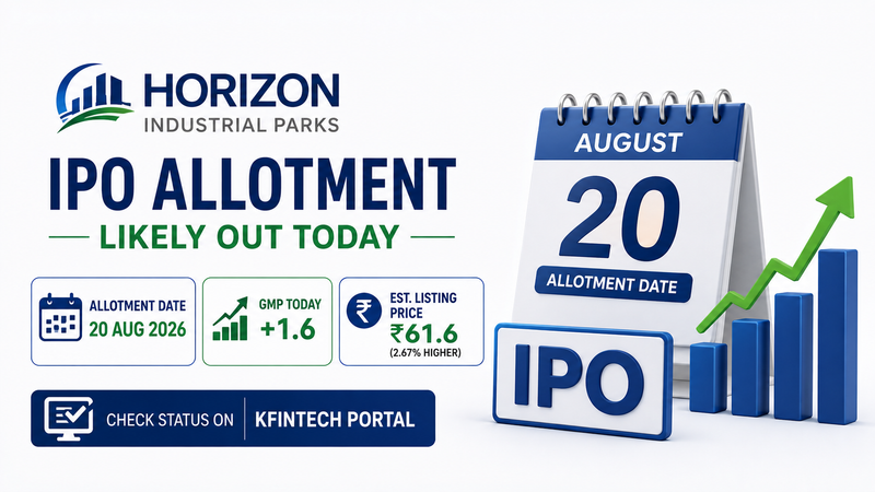 Horizon Industrial Parks IPO Allotment Today: Latest GMP, Status Check Guide and Listing Details
