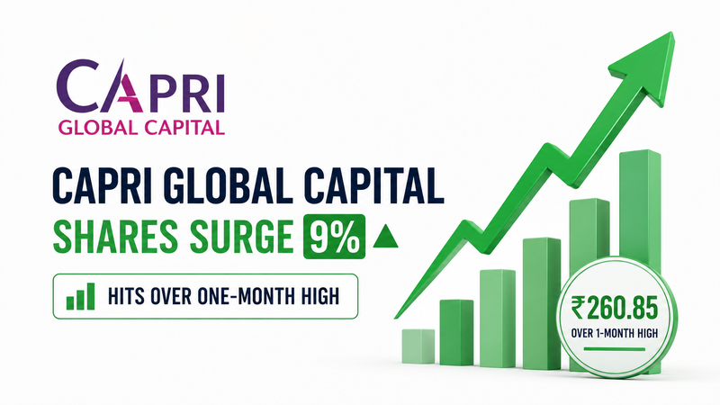 Capri Global Capital Shares Surge 9% on Strong Volumes, Hit Over One-Month High