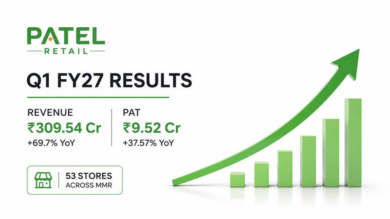 Patel Retail Q1 FY27 Results: Revenue Surges 69.7% as Store Network Expands to 53