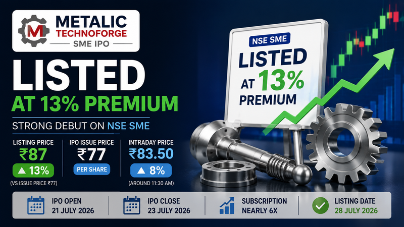 Metalic Technoforge SME IPO Lists at 13% Premium; Shares Trim Early Gains
