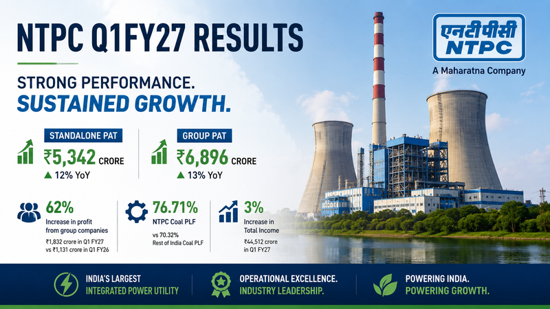 NTPC Q1FY27 Results: Standalone PAT Rises 12%, Group Profit Up 13% on Strong Operational Performance